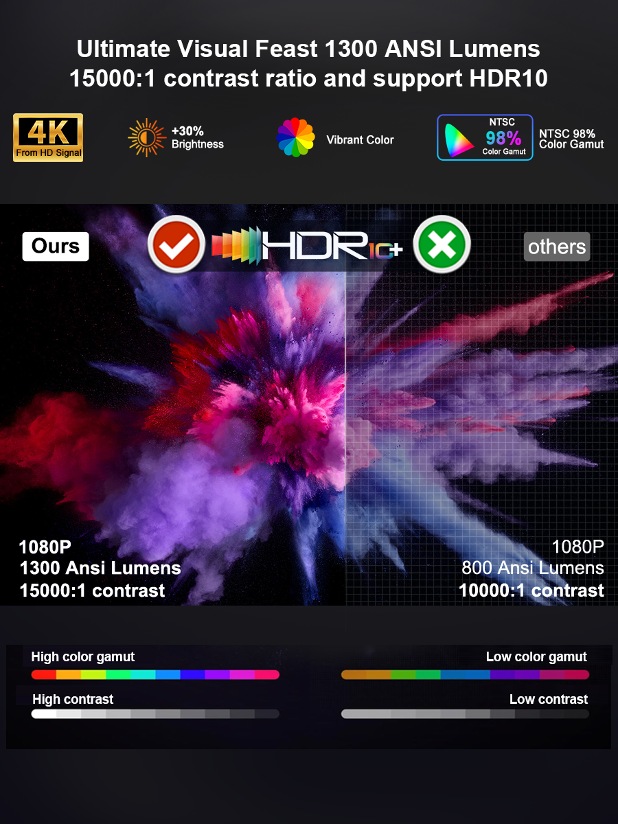 ThundeaL TD95 Max Full HD 4K 2 - Home Cinema Compact 리뷰 및 가격
