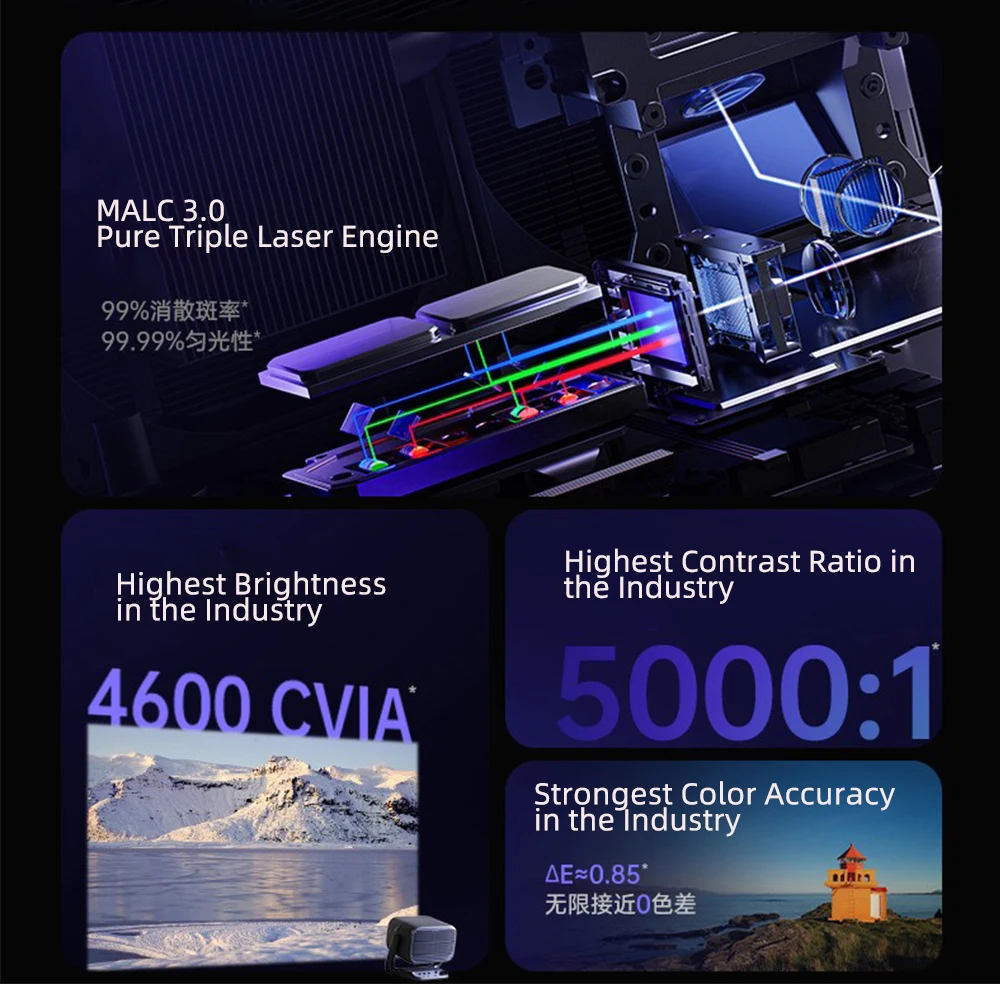 JMGO N3 Ultra Max MALC 3.0 Tri - Home Cinema Usa 리뷰 및 가격