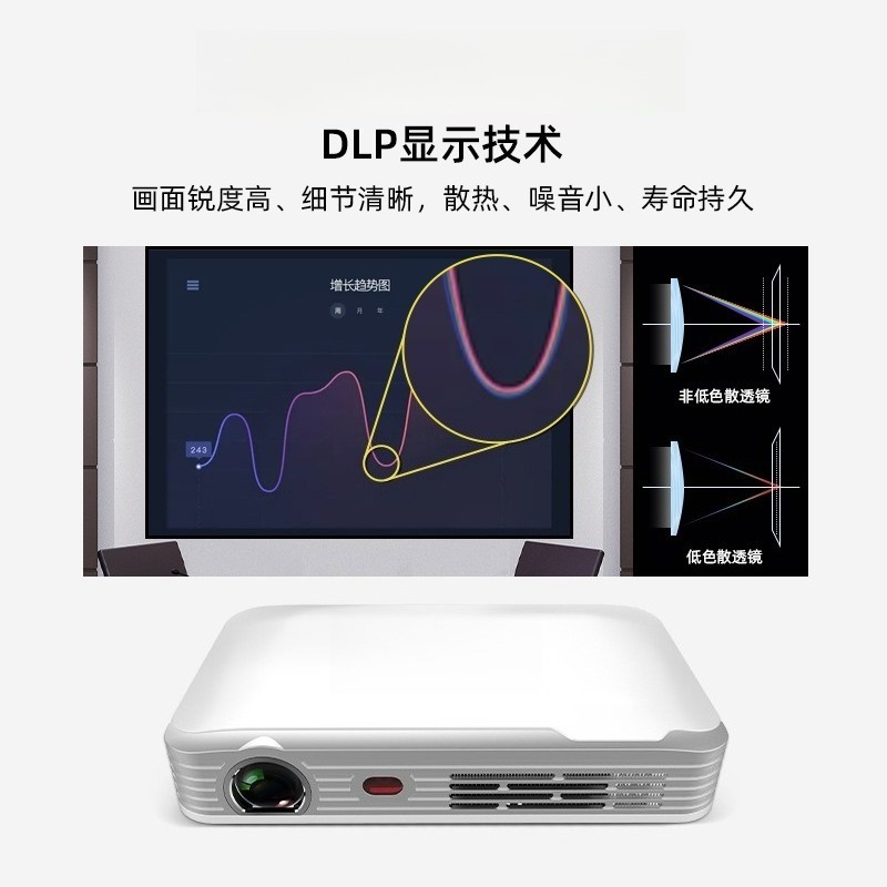 Portable HD Mini Projector for - Home Cinema Compact 리뷰 및 가격